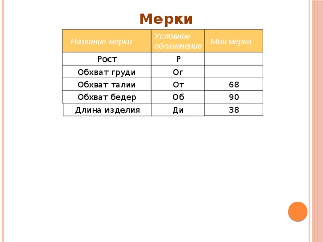  Мерки Условное обозначение Название мерки Мои мерки Рост Р Ог Обхват груди От 68 Обхват талии Обхват бедер Об 90 38 Ди Длина изделия 