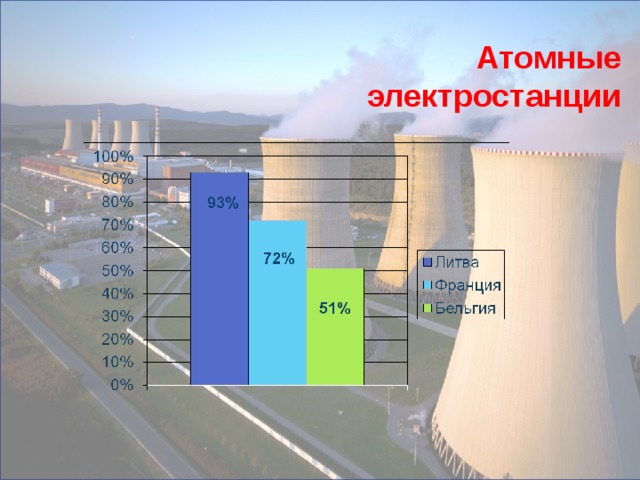 Атомные электростанции 