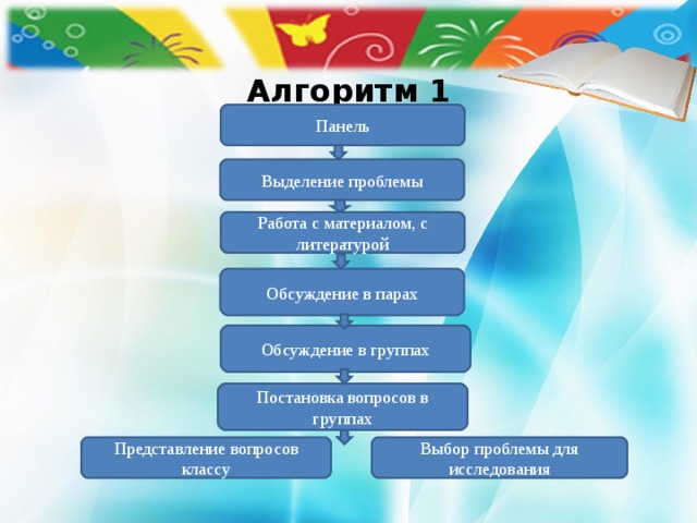  Алгоритм 1    Панель Выделение проблемы Работа с материалом, с литературой Обсуждение в парах Обсуждение в группах Постановка вопросов в группах Представление вопросов классу Выбор проблемы для исследования 