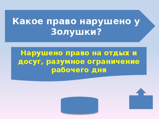 Какое право нарушено у Золушки? Нарушено право на отдых и досуг, разумное ограничение рабочего дня 