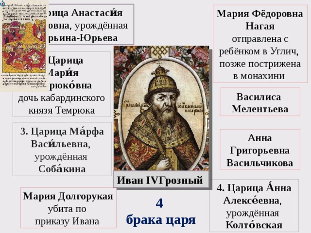 1. Царица Анастаси́я Рома́новна , урождённая Захарьина-Юрьева Мария Фёдоровна Нагая отправлена с ребёнком в Углич, позже пострижена в монахини 2. Царица Мари́я Темрюко́вна дочь кабардинского князя Темрюка Василиса  Мелентьева 3. Царица Ма́рфа Васи́льевна , урождённая  Соба́кина Анна Григорьевна Васильчикова Иван IVГрозный 4. Царица А́нна Алексе́евна , урождённая Колто́вская Мария Долгорукая убита по приказу Ивана 4 брака царя 
