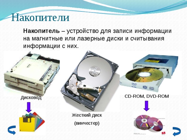 Накопители Накопитель – устройство для записи информации на магнитные или лазерные диски и считывания информации с них. CD-ROM, DVD-ROM Дисковод Жесткий диск (винчестер) 