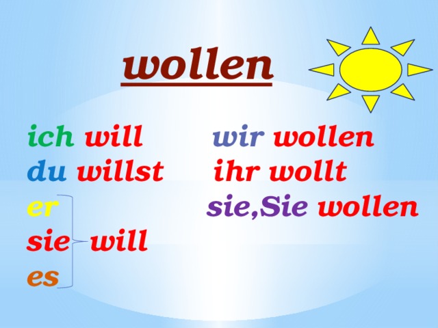 wollen ich will wir wollen du willst ihr wollt er  sie,Sie wollen sie will es 