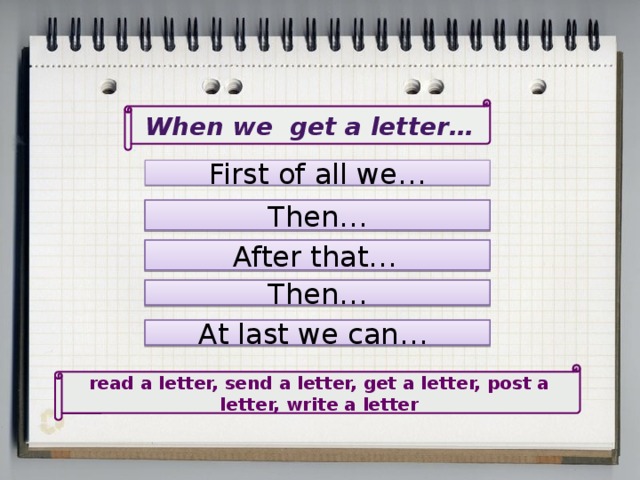 When we get  a letter… First of all we… Then… After that…  Then… At last we can… read a letter, send a letter, get a letter, post a letter, write a letter 