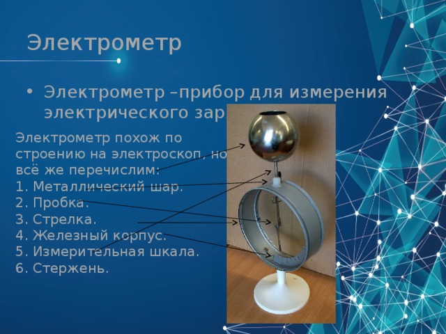 Электрометр Электрометр –прибор для измерения электрического заряда. Электрометр похож по строению на электроскоп, но всё же перечислим: 1. Металлический шар. 2. Пробка. 3. Стрелка. 4. Железный корпус. 5. Измерительная шкала.  6. Стержень. 