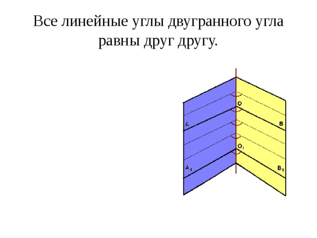  AF ⊥ CD  BF ⊥ CD  AFB -линейный угол двугранного угла  ACDВ Величиной двугранного угла называется величина его линейного угла.   