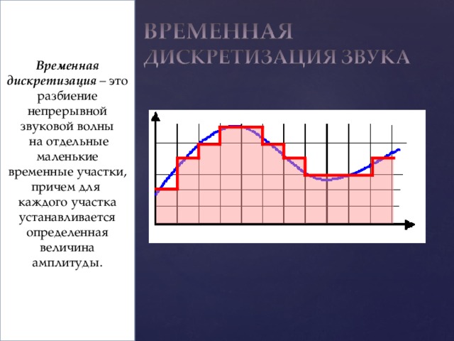 Временная дискретизация – это разбиение непрерывной звуковой волны  на отдельные маленькие временные участки, причем для каждого участка устанавливается определенная величина амплитуды. A(t) t Для того чтобы компьютер мог обрабатывать звук, непрерывный звуковой сигнал должен быть преобразован в цифровую дискретную форму с помощью временной дискретизации. Непрерывная звуковая волна разбивается на отдельные маленькие временные участки, для каждого такого участка устанавливается определенная величина интенсивности звука. Таким образом, непрерывная зависимость громкости звука от времени A(t) заменяется на дискретную последовательность уровней громкости. На графике это выглядит как замена гладкой кривой на последовательность 