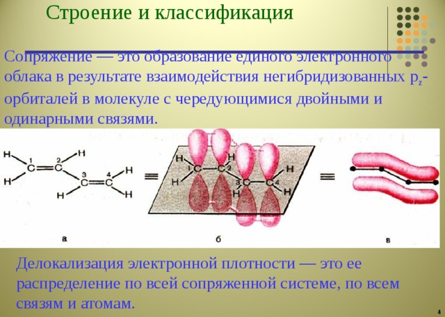Строение и классификация  Сопряжение — это образование единого электронного облака в результате взаимодействия негибридизованных p z -орбиталей в молекуле с чередующимися двойными и одинарными связями. Делокализация электронной плотности — это ее распределение по всей сопряженной системе, по всем связям и атомам.  