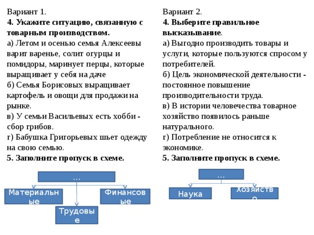 Вариант 2. Вариант 1. 4. Выберите правильное высказывание . 4. Укажите ситуацию, связанную с товарным производством. а) Выгодно производить товары и услуги, которые пользуются спросом у потребителей. а) Летом и осенью семья Алексеевы варит варенье, солит огурцы и помидоры, маринует перцы, которые выращивает у себя на даче б) Цель экономической деятельности - постоянное повышение производительности труда. б) Семья Борисовых выращивает картофель и овощи для продажи на рынке. в) У семьи Васильевых есть хобби - сбор грибов. в) В истории человечества товарное хозяйство появилось раньше натурального. г) Потребление не относится к экономике. г) Бабушка Григорьевых шьет одежду на свою семью. 5. Заполните пропуск в схеме. 5. Заполните пропуск в схеме. … … Наука Хозяйство Финансовые Материальные Трудовые 