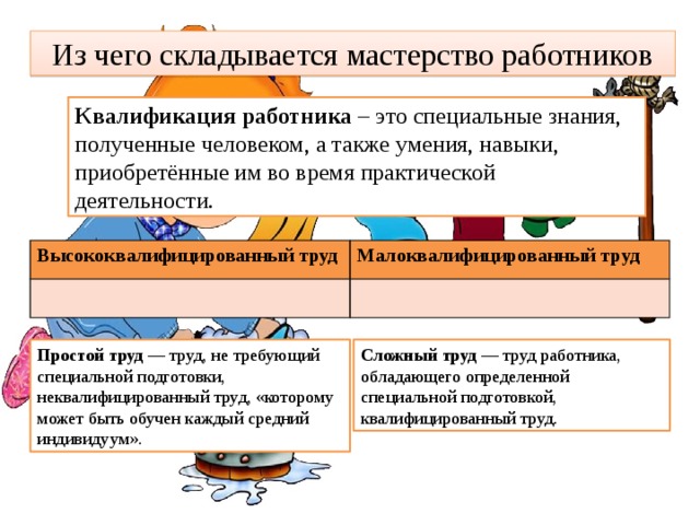 Из чего складывается мастерство работников Квалификация работника – это специальные знания, полученные человеком, а также умения, навыки, приобретённые им во время практической деятельности. Высококвалифицированный труд Малоквалифицированный труд Простой труд — труд, не требующий специальной подготовки, неквалифицированный труд, «которому может быть обучен каждый средний индивидуум». Сложный труд — труд работника, обладающего определенной специальной подготовкой, квалифицированный труд. 