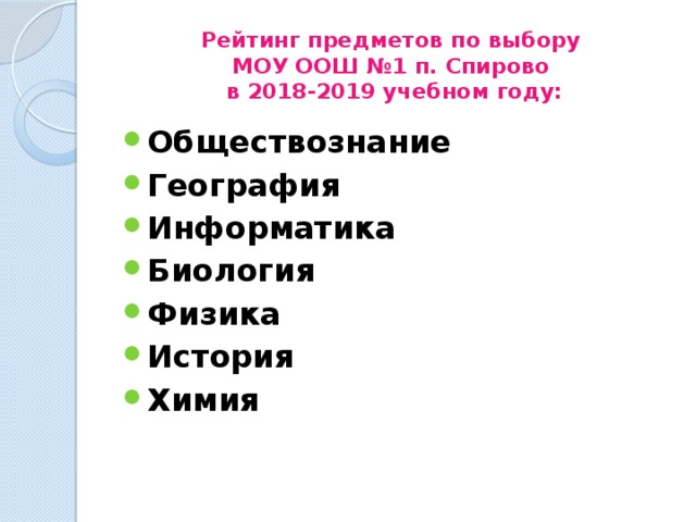 Рейтинг предметов по выбору  МОУ ООШ №1 п. Спирово  в 2018-2019 учебном году: Обществознание География Информатика Биология Физика История Химия  