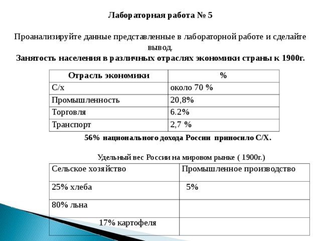   Лабораторная работа № 5 Проанализируйте данные представленные в лабораторной работе и сделайте вывод. Занятость населения в различных отраслях экономики страны к 1900г. Отрасль экономики С/х % около 70 % Промышленность 20,8% Торговля 6.2% Транспорт 2,7 % 56% национального дохода России приносило С/Х.  Удельный вес России на мировом рынке ( 1900г.) Сельское хозяйство 25% хлеба Промышленное производство 80% льна  5%  17% картофеля 