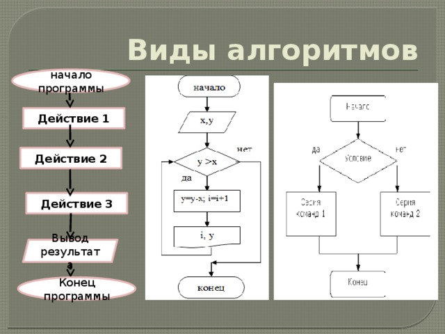 Алгоритм – точное и ____________ предписание _________________ совершить определенную последовательность _______________ для получения __________________ за конечное ________________ __________.   