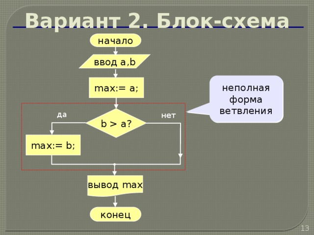 Разветвляющиеся алгоритмы Задача:  Ввести два целых числа и вывести на экран наибольшее из них. Идея решения: надо сравнить числа и вывести на экран первое число, если оно больше второго, или второе, если оно больше первого. Особенность: действия исполнителя зависят от некоторых условий ( если … иначе … ). Алгоритмы, в которых последовательность шагов зависит от выполнения некоторых условий, называются разветвляющимися.   