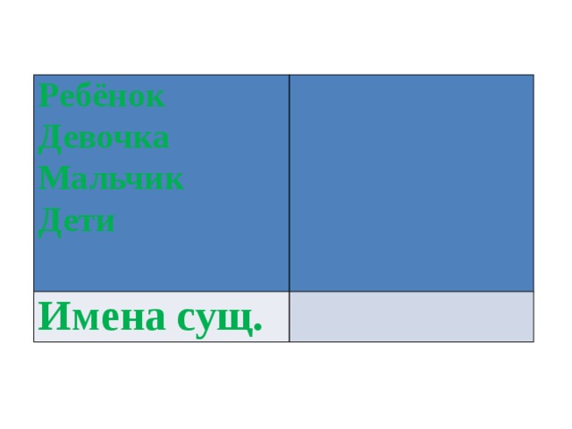 Ребёнок Девочка   Имена сущ. Мальчик   Дети   