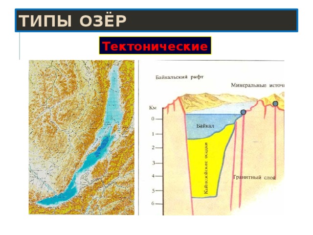 Типы озёр Тектонические 
