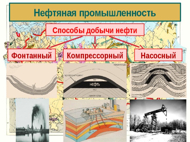 Нефтяная промышленность Способы добычи нефти Фонтанный Компрессорный Насосный 