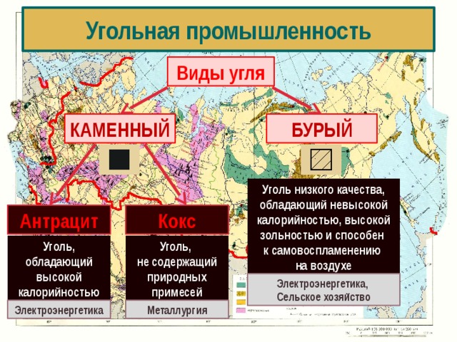 Угольная промышленность Виды угля КАМЕННЫЙ БУРЫЙ Уголь низкого качества, обладающий невысокой калорийностью, высокой зольностью и способен к самовоспламенению на воздухе Кокс Антрацит Уголь, Уголь, обладающий высокой калорийностью не содержащий природных примесей Электроэнергетика, Сельское хозяйство Металлургия Электроэнергетика 