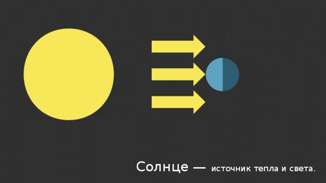 Солнце — источник тепла и света. 