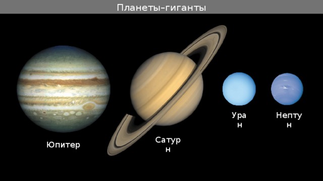 Планеты–гиганты Уран Нептун Сатурн Юпитер 