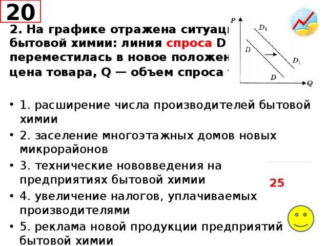 20 2. На графике отражена ситуация на рынке бытовой химии: линия спроса D переместилась в новое положение D 1  (Р — цена товара, Q — объем спроса товара). 1. расширение числа производителей бытовой химии 2. заселение многоэтажных домов новых микрорайонов 3. технические нововведения на предприятиях бытовой химии 4. увеличение налогов, уплачиваемых производителями 5. реклама новой продукции предприятий бытовой химии  25 