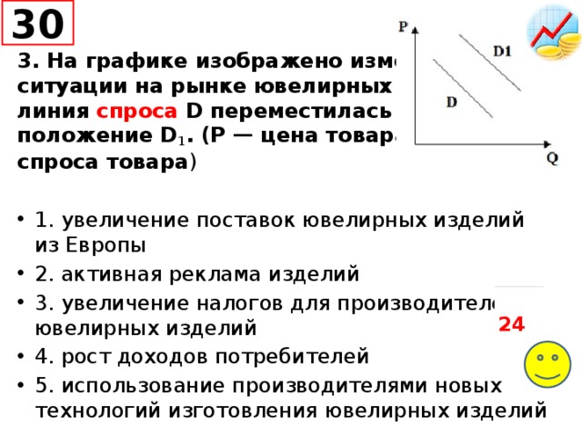 30 3. На графике изображено изменение ситуации на рынке ювелирных изделий: линия спроса D переместилась в новое положение D 1 . (P — цена товара, Q — объём спроса товара ) 1. увеличение поставок ювелирных изделий из Европы 2. активная реклама изделий 3. увеличение налогов для производителей ювелирных изделий 4. рост доходов потребителей 5. использование производителями новых технологий изготовления ювелирных изделий  24 