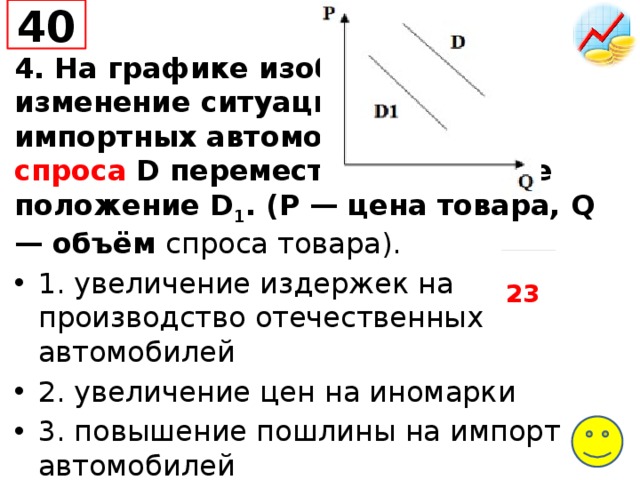 40 4. На графике изображено изменение ситуации на рынке импортных автомобилей: линия спроса D переместилась в новое положение D 1 . (P — цена товара, Q — объём спроса товара). 1. увеличение издержек на производство отечественных автомобилей 2. увеличение цен на иномарки 3. повышение пошлины на импорт автомобилей 4. увеличение доходов населения 5. увеличение числа потребителей на рынке  23 
