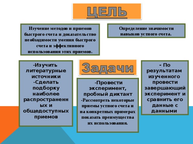 Определение значимости навыков устного счета.  Изучение методов и приемов быстрого счета и доказательство необходимости умения быстрого счета и эффективного использования этих приемов. - Изучить  литературные источники - По результатам  изученного  провести завершающий эксперимент и сравнить его данные с данными Сделать подборку наиболее распространенных и общедоступных приемов   - Провести эксперимент, пробный диктант -Рассмотреть некоторые приемы устного счета и на конкретных примерах показать преимущества их использования.  