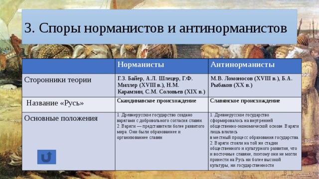 3. Споры норманистов и антинорманистов Норманисты Сторонники теории Антинорманисты Г.З. Байер, А.Л. Шлецер, Г.Ф. Миллер (XVIII в.), Н.М. Карамзин, С.М. Соловьев (XIX в.)  Название «Русь» Скандинавское происхождение М.В. Ломоносов (XVIII в.), Б.А. Рыбаков (XX в.) Основные положения Славянское происхождение 1. Древнерусское государство создано варягами с добровольного согласия славян. 2. Варяги — представители более развитого мира. Они были образованнее и организованнее славян 1. Древнерусское государство сформировалось на внутренней общественно-экономической основе. Варяги лишь влились в местный процесс образования государства. 2. Варяги стояли на той же стадии общественного и культурного развития, что и восточные славяне, поэтому они не могли принести на Русь ни более высокой культуры, ни государственности 