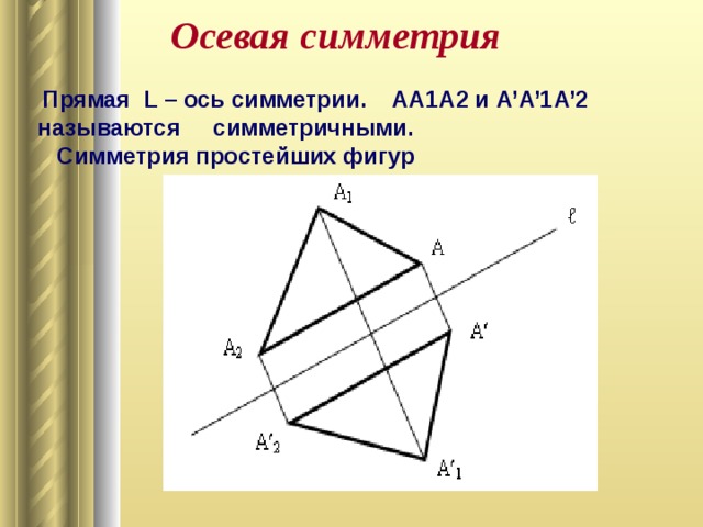 Осевая симметрия  Прямая L – ось симметрии. AA1A2 и А’A’1A’2 называются симметричными.  Симметрия простейших фигур  