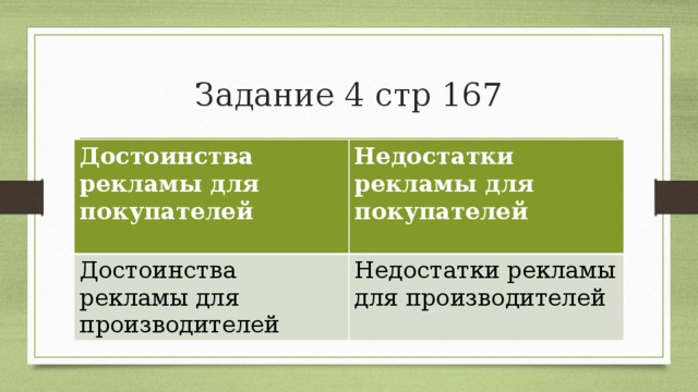 Задание 4 стр 167 Достоинства рекламы для покупателей Недостатки рекламы для покупателей Достоинства рекламы для производителей Недостатки рекламы для производителей 