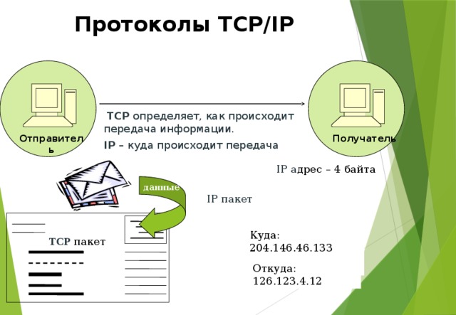 Протоколы TCP/IP  TCP определяет, как происходит передача информации. IP – куда происходит передача Отправитель Получатель IP а дрес – 4 байта данные IP пакет Куда: 204.146.46.133 TCP пакет Откуда: 126.123.4.12 