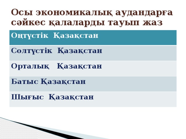 Осы экономикалық аудандарға сәйкес қалаларды тауып жаз Оңтүстік Қазақстан Солтүстік Қазақстан Орталық Қазақстан Батыс Қазақстан Шығыс Қазақстан 