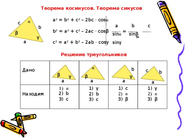 Теорема косинусов. Теорема синусов а 2 = b 2 + с 2 – 2bс · cos α b 2 = а 2 + с 2 – 2ас · cosβ c 2 = а 2 + b 2 – 2аb · cosγ α с  а b с sin α sinβ sinγ b =  = β γ а Решение треугольников Дано α b с Находим γ b с с α β γ α β α b с b β γ γ β а а а а 