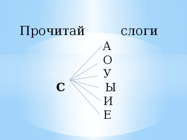   Прочитай слоги   А  О  У   С Ы  И  Е     