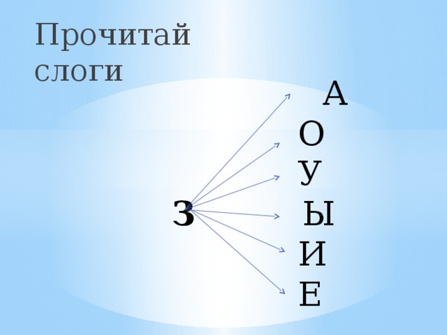 Прочитай слоги  А  О  У   З Ы  И  Е  
