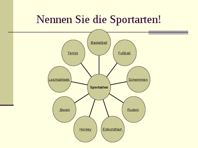  Nennen Sie die Sportarten! Basketball Fußball  Tennis  Leichtathletik  Schwimmen  Sportarten Rudern   Boxen Eiskunstlauf  Hockey 