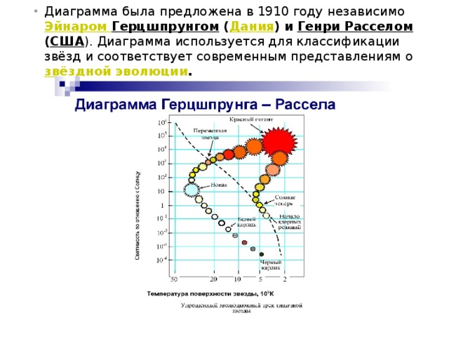 Диаграмма была предложена в 1910 году независимо Эйнаром  Герцшпрунгом ( Дания ) и Генри Расселом ( США ). Диаграмма используется для классификации звёзд и соответствует современным представлениям о звёздной эволюции . 