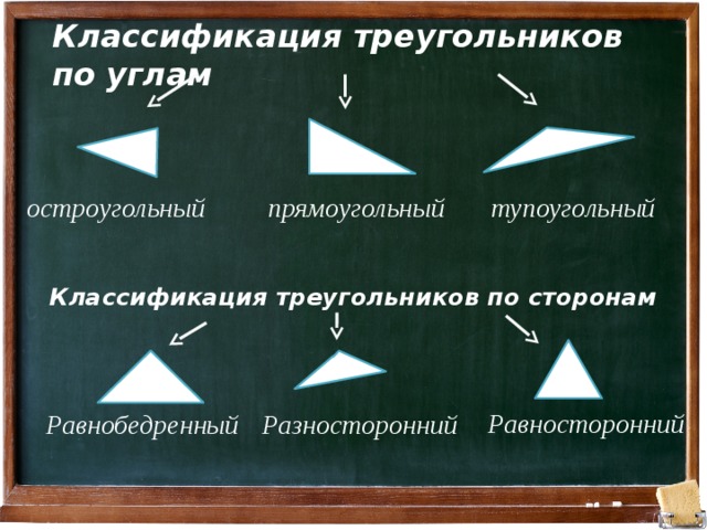 Классификация треугольников по углам остроугольный прямоугольный тупоугольный Классификация треугольников по сторонам Равносторонний Равнобедренный Разносторонний 