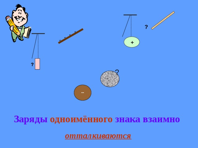 - - - - ? + ? ? -- Заряды одноимённого знака взаимно отталкиваются 