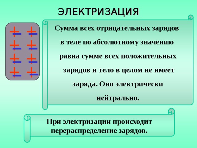 ЭЛЕКТРИЗАЦИЯ Сумма всех отрицательных зарядов в теле по абсолютному значению равна сумме всех положительных  зарядов и тело в целом не имеет  заряда. Оно электрически нейтрально. При электризации происходит перераспределение зарядов. 