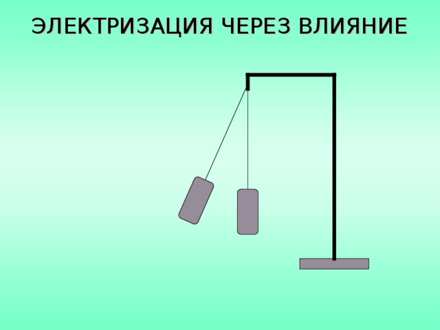 ЭЛЕКТРИЗАЦИЯ ЧЕРЕЗ ВЛИЯНИЕ + + + + + + 