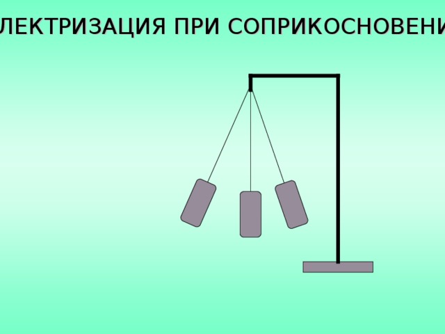 ЭЛЕКТРИЗАЦИЯ ПРИ СОПРИКОСНОВЕНИИ 