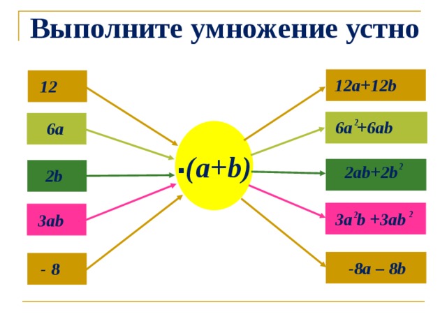 Выполните умножение устно 12a+12b 12  6a +6ab 2  6a  (а+b) . 2  2ab+2b  2b  3a b +3ab 2  3ab 2 -8a – 8b  - 8 