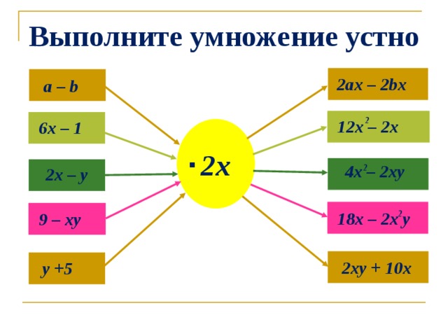 Выполните умножение устно 2ax – 2bx a – b  2  12x – 2x  6x – 1 2x .  4x – 2xy 2  2x – y  18x – 2x y  9 – xy 2 2xy + 10x  y +5 