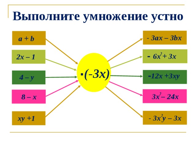 Выполните умножение устно - 3ax – 3bx a + b 2  - 6x + 3x  2x – 1  (-3x) .  - 12x +3xy  4 – y 2  3x – 24x  8 – x  - 3x y – 3x 2  xy +1 