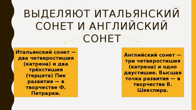 Выделяют итальянский сонет и английский сонет Итальянский сонет — два четверостишия (катрена) и два трёхстишия (терцета) Пик развития — в творчестве Ф. Петрарки. Английский сонет — три четверостишия (катрена) и одно двустишие. Высшая точка развития — в творчестве В. Шекспира. 