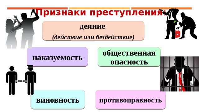 Признаки преступления: деяние  (действие или бездействие) общественная опасность наказуемость виновность противоправность 