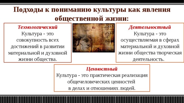 Подходы к пониманию культуры как явления общественной жизни: Деятельностный Культура - это осуществляемая в сферах материальной и духовной жизни общества творческая деятельность. Технологический Культура - это совокупность всех достижений в развитии материальной и духовной жизни общества. Ценностный Культура - это практическая реализация общечеловеческих ценностей в делах и отношениях людей. 