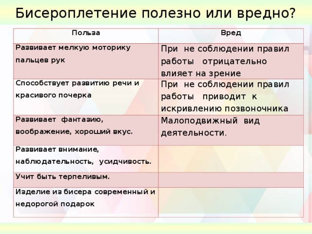 Бисероплетение полезно или вредно? Польза Вред Развивает мелкую моторику пальцев рук При не соблюдении правил работы отрицательно влияет на зрение Способствует развитию речи и красивого почерка При не соблюдении правил работы приводит к искривлению позвоночника Развивает фантазию, воображение, хороший вкус. Малоподвижный вид деятельности. Развивает внимание, наблюдательность, усидчивость. Учит быть терпеливым. Изделие из бисера современный и недорогой подарок   